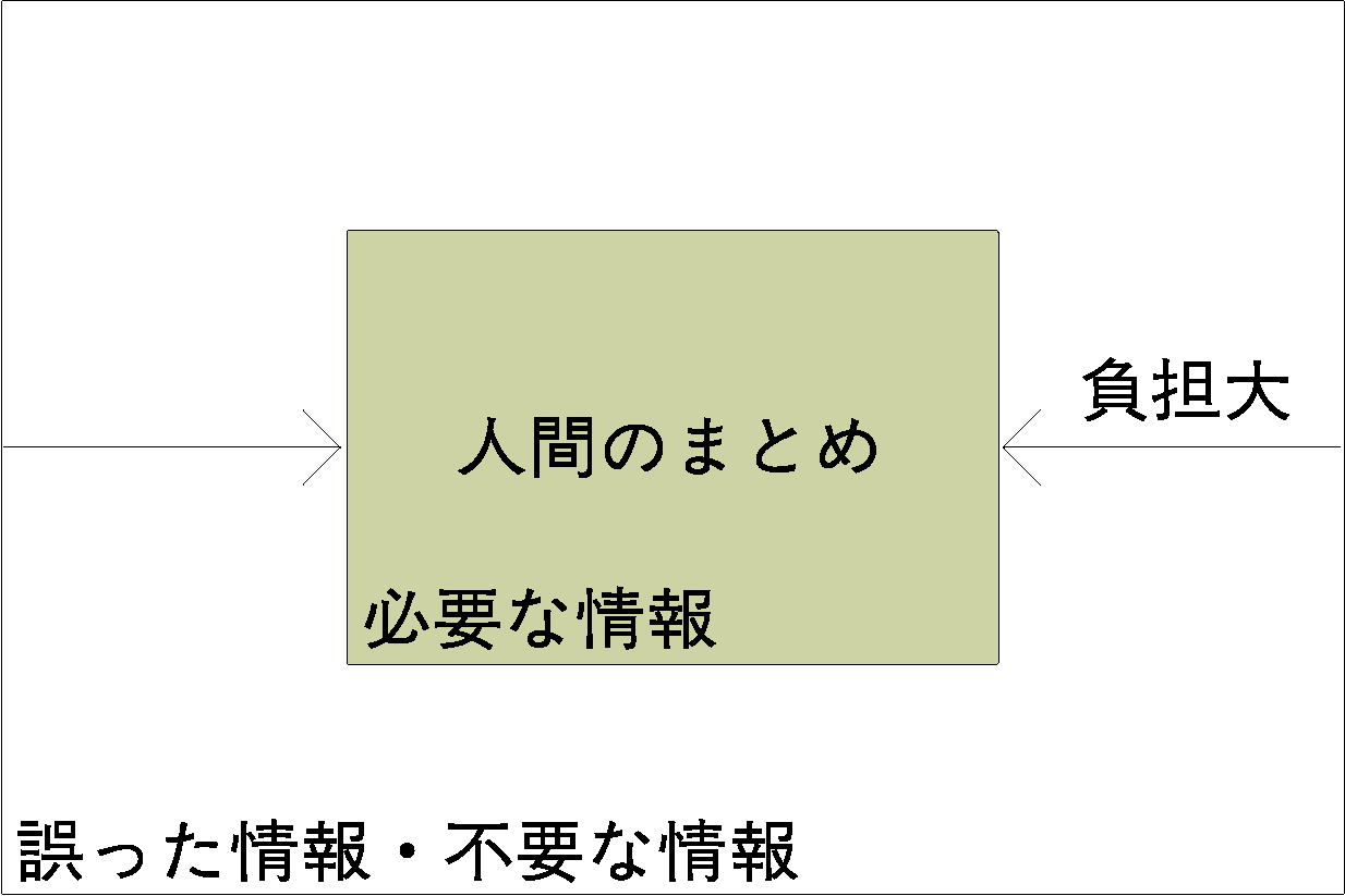 従来の情報まとめ